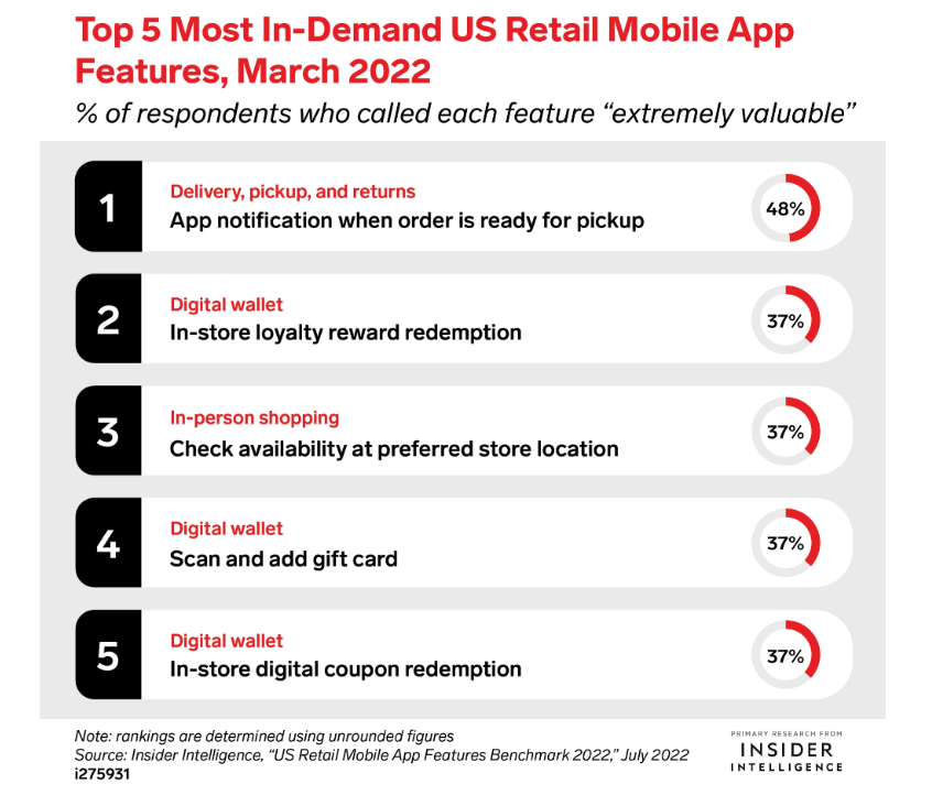 retail mobile app stats 1