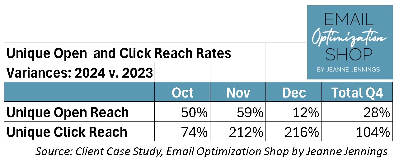 2025 07 20 Reach Variance